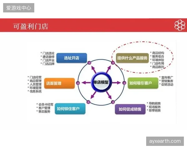 新兴健身品牌的扩张迷途：在单店盈利模型尚未验证前，用预售款支撑的规模扩张无异于饮鸩止渴